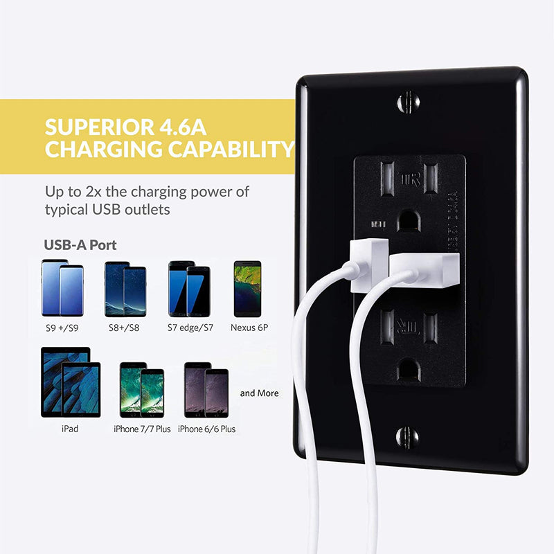 4.6 Amp USB Outlet and 15 Amp Tamper Resistant Outlet