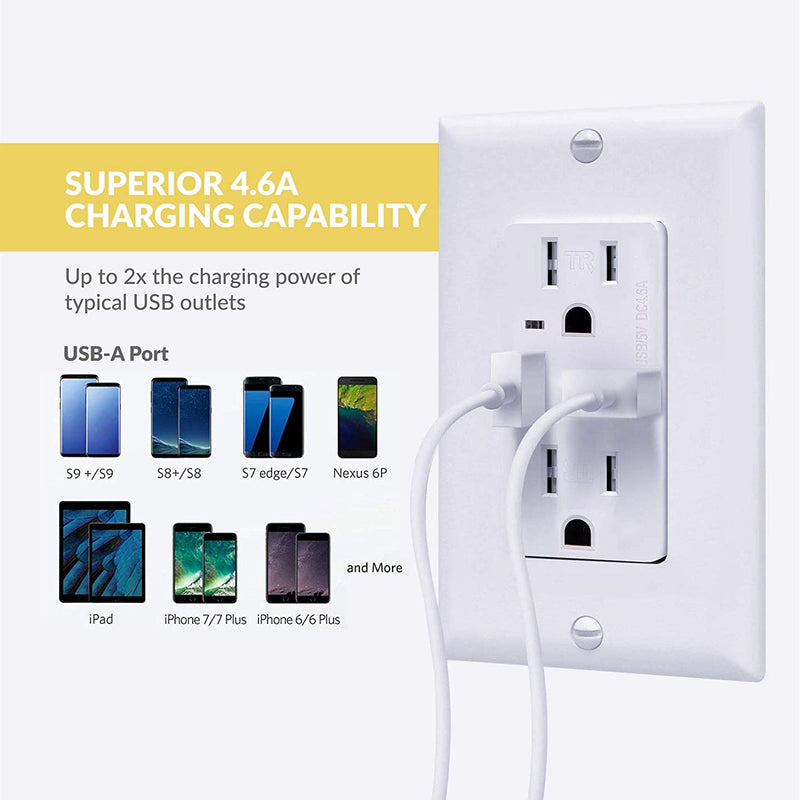 4.6 Amp USB Outlet and 15 Amp Tamper Resistant Outlet