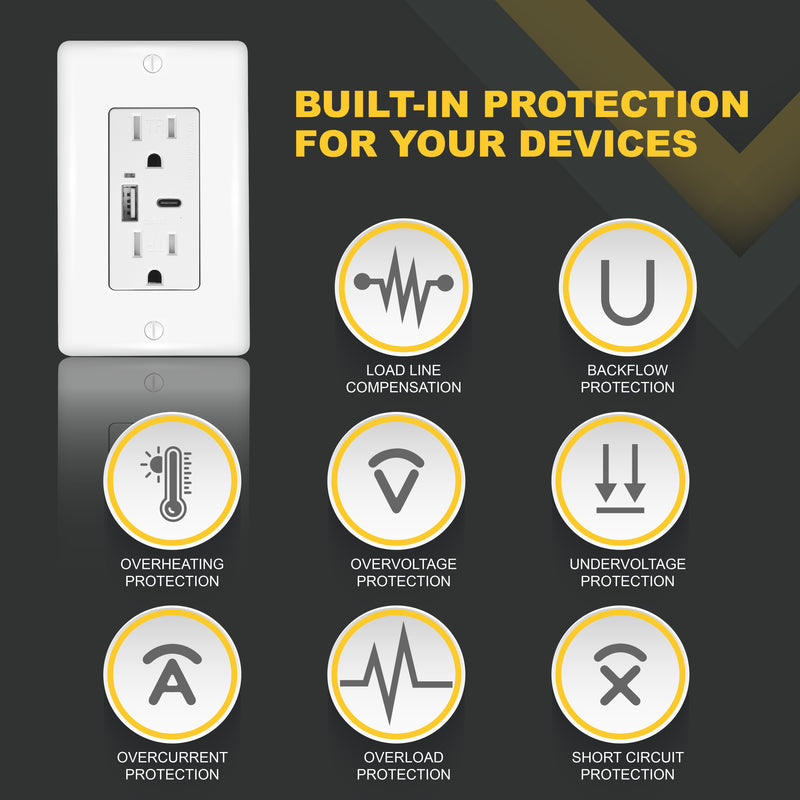 3.6A Type A & C USB Outlet and 15A Decorator Tamper-Resistant Outlet