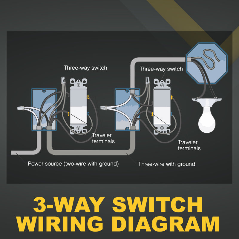 15 Amp 3-Way Rocker Switch